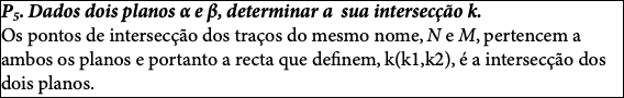 P5. Dados dois planos α e β, determinar a sua intersecção k. Os pontos de intersecção dos traços do mesmo nome, N e M, pertencem a ambos os planos e portanto a recta que definem, k(k1,k2), é a intersecção dos dois planos. 